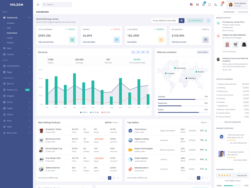 HR Dashboard