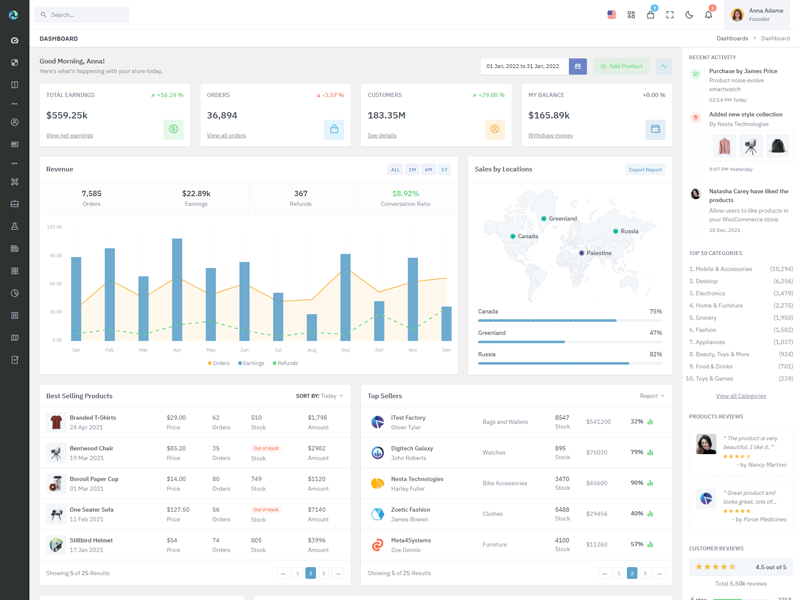 Analytics Dashboard